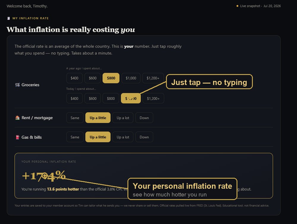 Your personal inflation rate