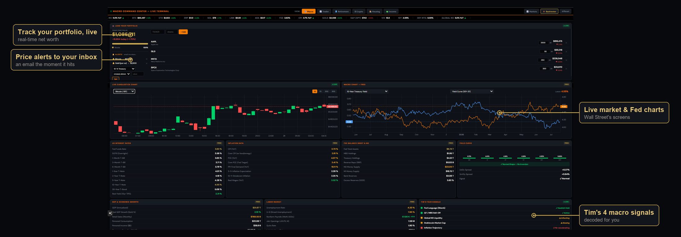 The live Macro Command Center terminal